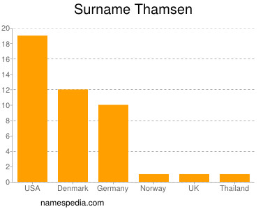 Familiennamen Thamsen