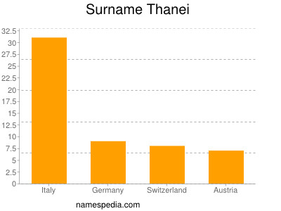 Familiennamen Thanei
