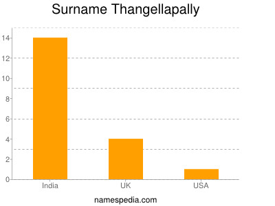 Surname Thangellapally