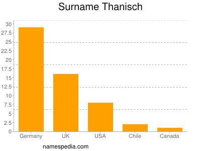 Surname Thanisch