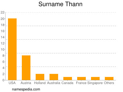 Surname Thann