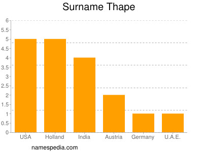 Surname Thape