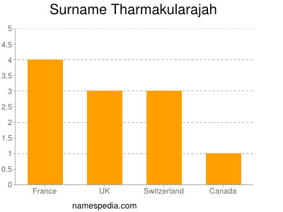Surname Tharmakularajah