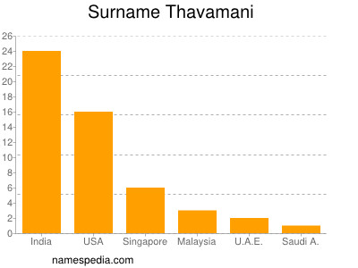 Surname Thavamani