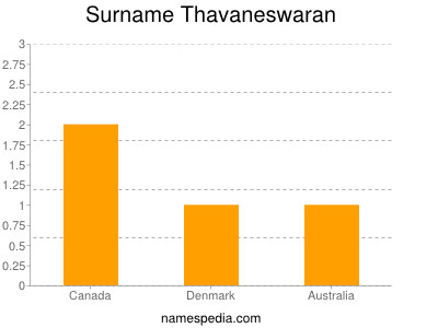 Surname Thavaneswaran
