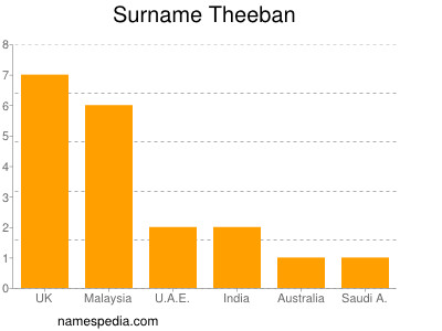 nom Theeban