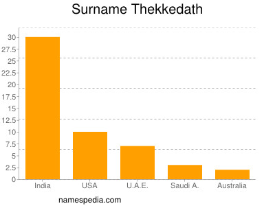 Surname Thekkedath