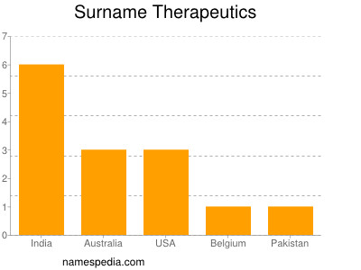 Surname Therapeutics