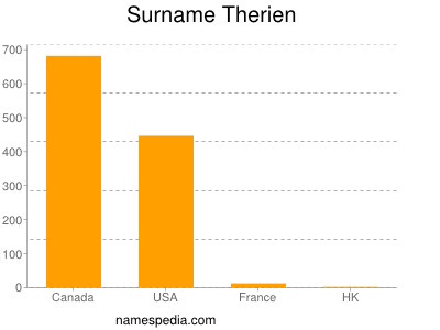 Surname Therien