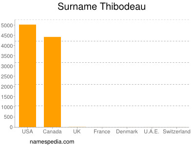 Surname Thibodeau