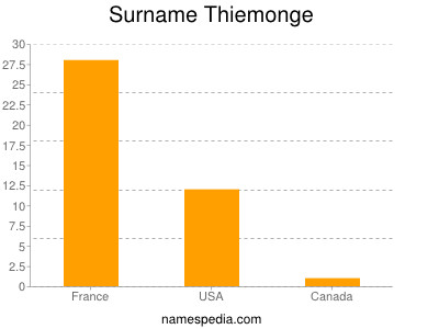 Surname Thiemonge