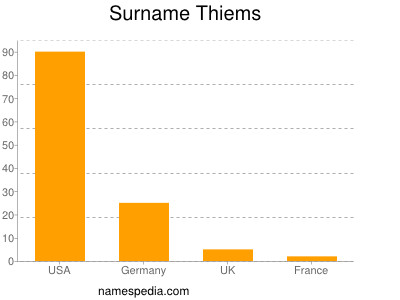 Surname Thiems