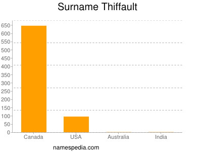 Surname Thiffault