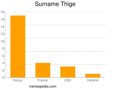 Surname Thige