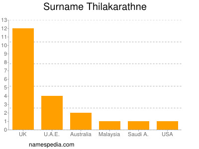 Surname Thilakarathne