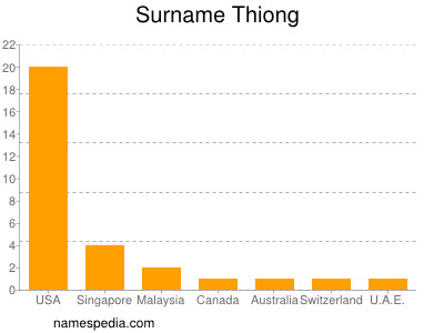 Surname Thiong