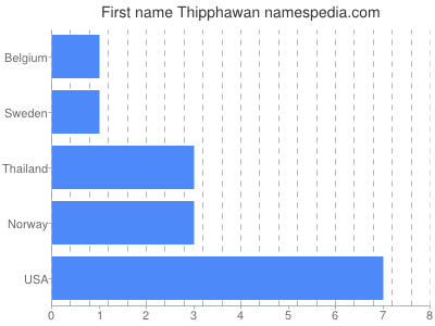 Given name Thipphawan