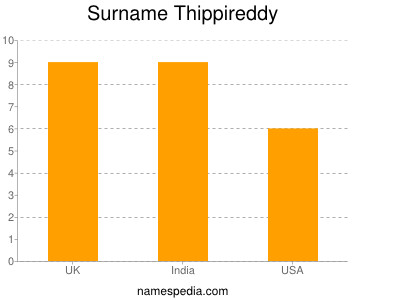 Surname Thippireddy