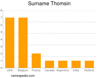 Surname Thomsin