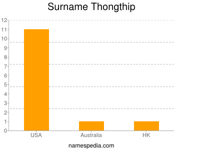 Surname Thongthip