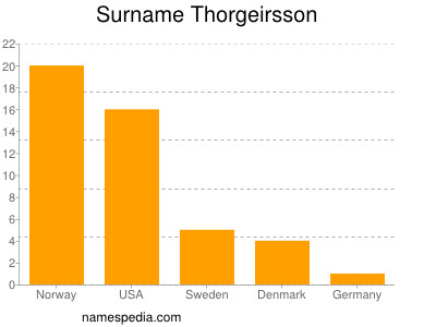 Surname Thorgeirsson