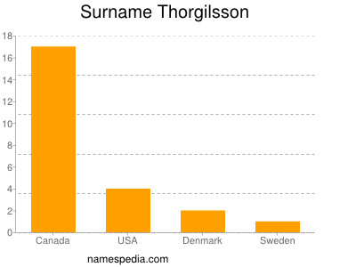 Surname Thorgilsson