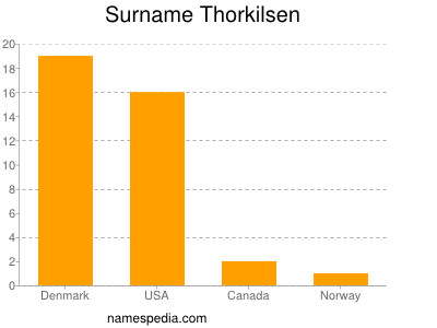 Surname Thorkilsen