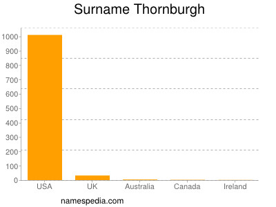 Surname Thornburgh