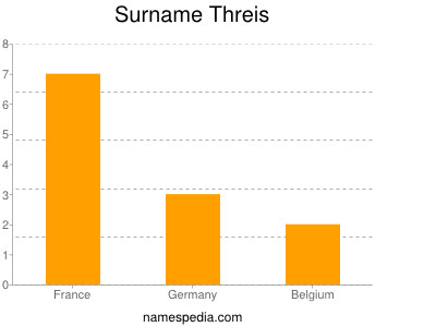 Surname Threis