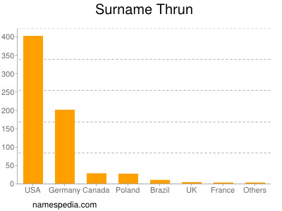 Surname Thrun