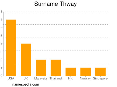 Surname Thway