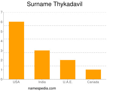 Familiennamen Thykadavil