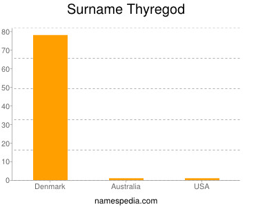 Surname Thyregod