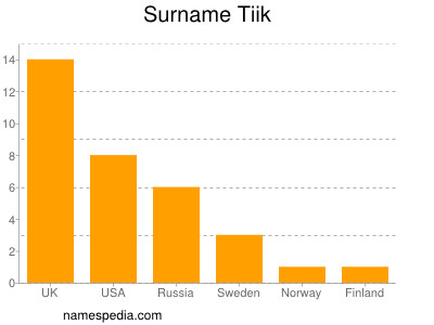 Familiennamen Tiik