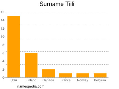 Surname Tiili