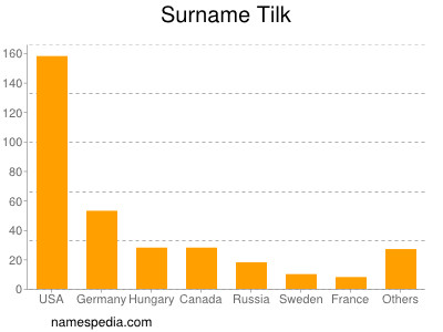 Surname Tilk