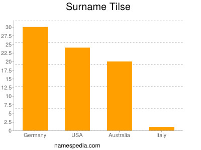 Surname Tilse