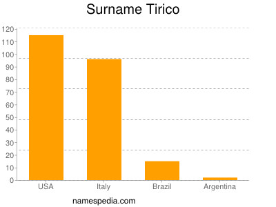 Surname Tirico