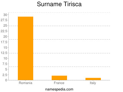 Surname Tirisca
