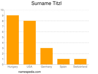 Surname Titzl