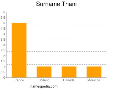 Surname Tnani