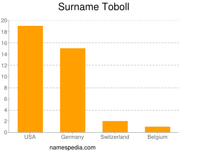 Surname Toboll