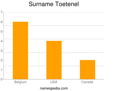 Surname Toetenel