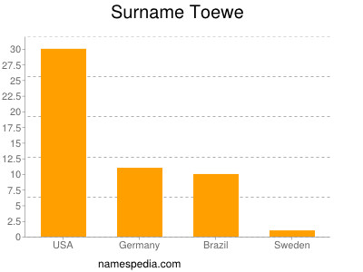 Surname Toewe