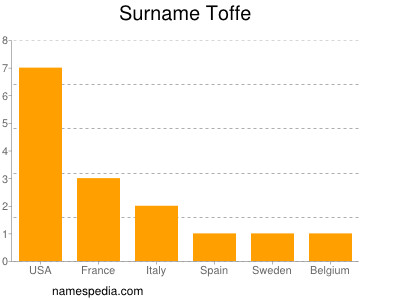 Surname Toffe