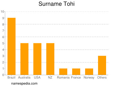 Surname Tohi