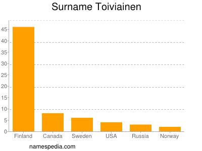 nom Toiviainen