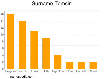 Surname Tomsin