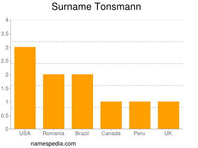 Surname Tonsmann