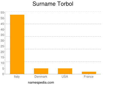 Surname Torbol